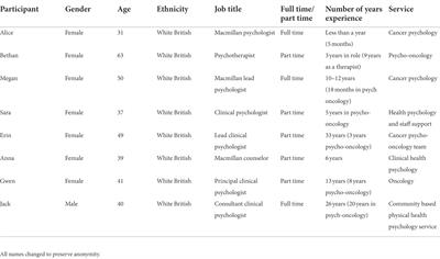 Therapists’ experiences of remote working during the COVID-19 pandemic